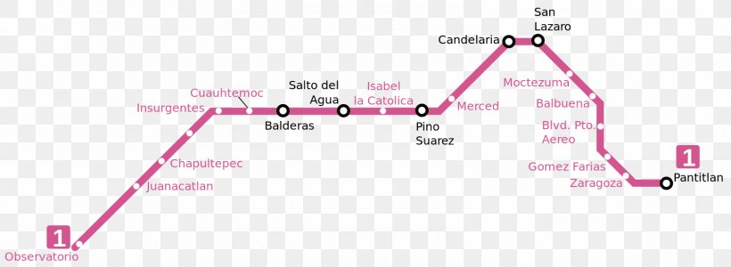 Metro Salto Del Agua Mexico City Metro Line 1 Metro Balderas Rapid Transit, PNG, 1600x587px, Metro Salto Del Agua, Area, Brand, Diagram, Magenta Download Free