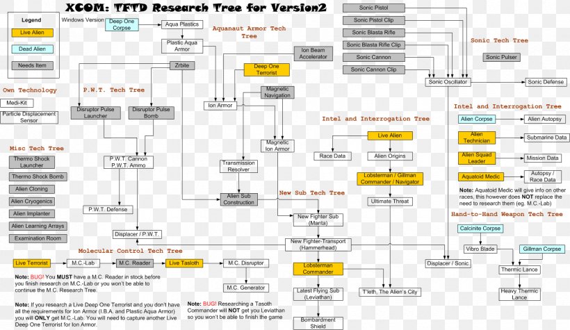 X-COM: Terror From The Deep Screenshot Web Page, PNG, 1660x962px, Xcom Terror From The Deep, Area, Brand, Design M, Diagram Download Free