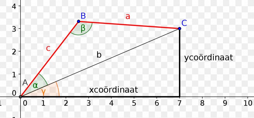 Angle Point Diagram Microsoft Azure, PNG, 1320x614px, Point, Area, Diagram, Document, Microsoft Azure Download Free