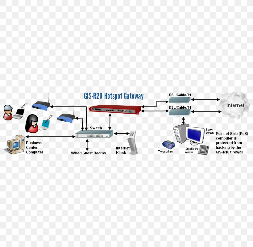 Hotspot Gateway Line Internet, PNG, 800x800px, Hotspot Gateway, Diagram, Electronics, Electronics Accessory, Hotspot Download Free