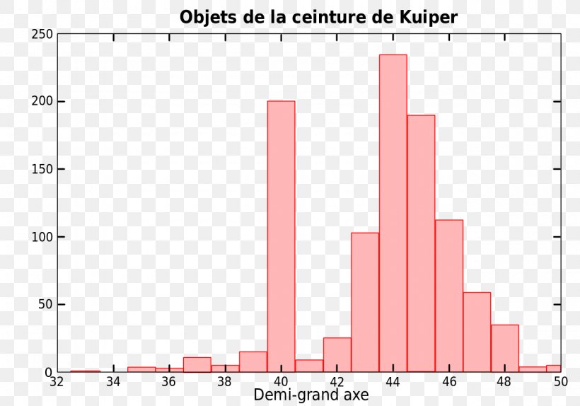 Kuiper Belt Falaise De Kuiper Solar System Planet Trans-Neptunian Object, PNG, 1280x896px, Kuiper Belt, Area, Astronomical Object, Astronomy, Brand Download Free