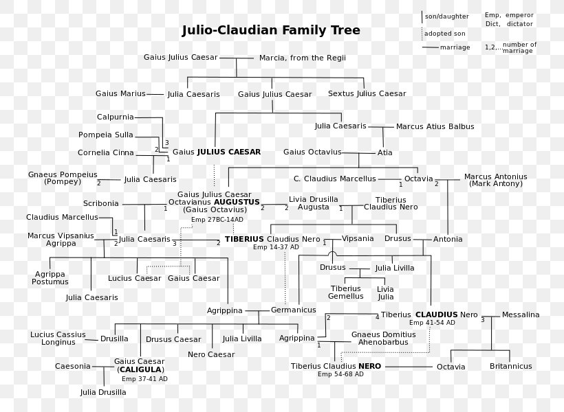 Roman Empire Julio-Claudian Dynasty Ancient Rome Family Tree, PNG, 765x600px, Watercolor, Cartoon, Flower, Frame, Heart Download Free
