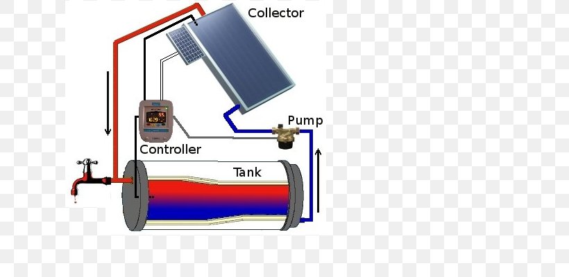 Solar Water Heating Solar Energy, PNG, 640x400px, Solar Water Heating, Calentador Solar, Central Heating, Electric Heating, Energy Download Free