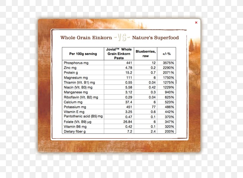 Einkorn Wheat Nutrient Pasta Common Wheat Nutrition, PNG, 800x600px, Einkorn Wheat, Ancient Grains, Area, Common Wheat, Durum Download Free