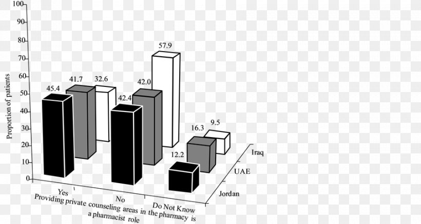 Applied Science Private University Clinical Pharmacy University Of Jordan Pharmacist, PNG, 902x482px, Applied Science Private University, Amman, Black And White, Brand, Clinical Pharmacy Download Free