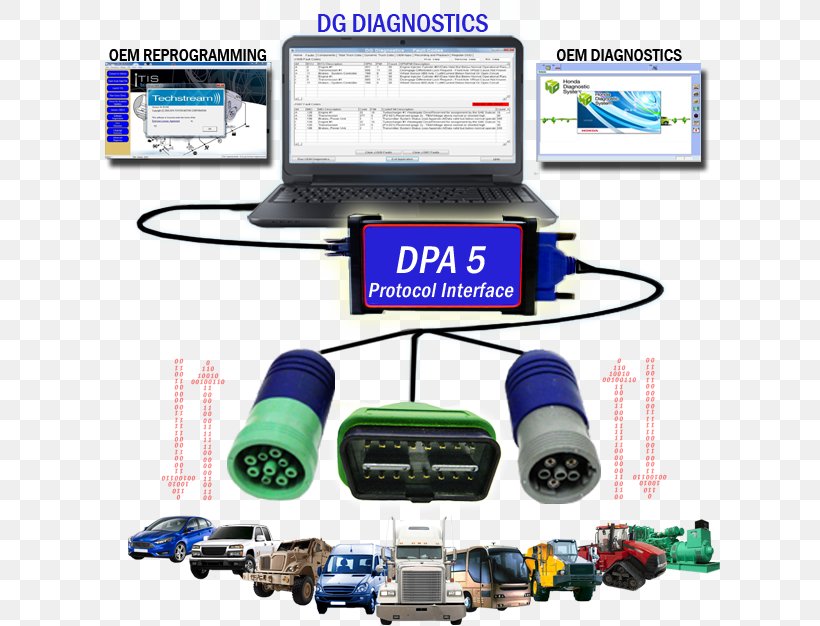 Medical Diagnosis Truck Scan Tool Electronics OBD-II PIDs, PNG, 626x626px, Medical Diagnosis, Communication, Computer Software, Electronics, Electronics Accessory Download Free