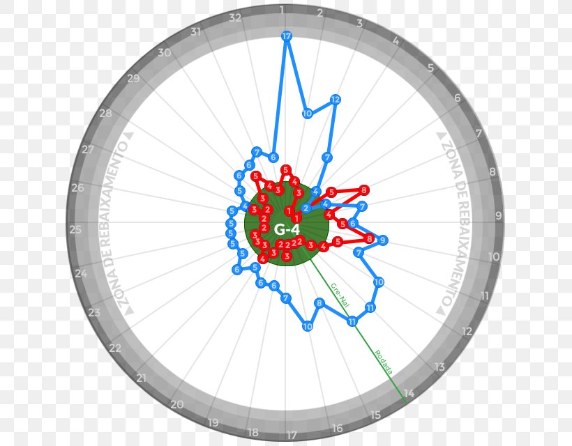 Bicycle Wheels Circle Clock, PNG, 640x640px, Bicycle Wheels, Area, Bicycle, Bicycle Part, Bicycle Wheel Download Free