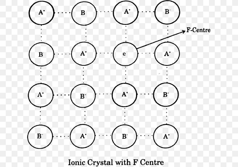 F-center Ionic Compound Ionic Crystal, PNG, 633x576px, Fcenter, Area, Black And White, Chloride, Coordination Complex Download Free