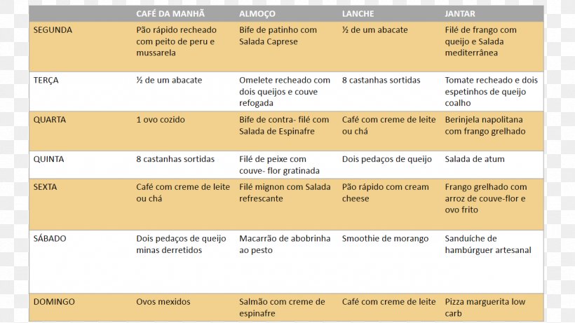 Low-carbohydrate Diet Breakfast Lunch Menu, PNG, 1280x720px, Lowcarbohydrate Diet, Android, Area, Avocado, Battle Of Polytopia Download Free