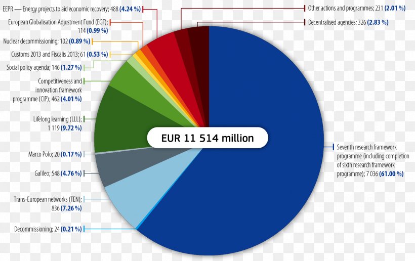 Budget Of The European Union Europe 2020, PNG, 1866x1175px, European Union, Brand, Brexit, Budget, Budget Of The European Union Download Free