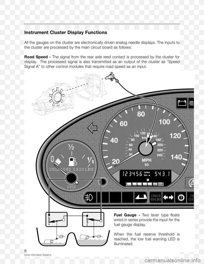 Car Motor Vehicle Speedometers Automotive Design, PNG, 960x1242px, Car, Automotive Design, Black And White, Brand, Diagram Download Free