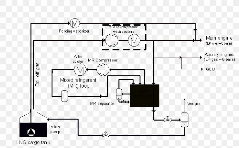 Liquefaction Of Gases Liquefied Natural Gas LNG Carrier, PNG, 1043x647px, Liquefaction, Area, Circuit Component, Compressor, Diagram Download Free