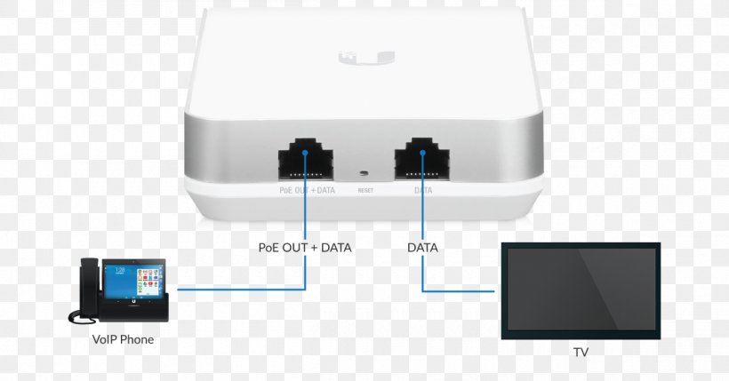 Wireless Access Points Ubiquiti Networks Ubiquiti Unifi UAP-AC-IW MIMO Ubiquiti UniFi AC In-Wall Pro UAP-AC-IW-Pro, PNG, 1200x629px, Wireless Access Points, Electronic Device, Electronics, Electronics Accessory, Hotspot Download Free