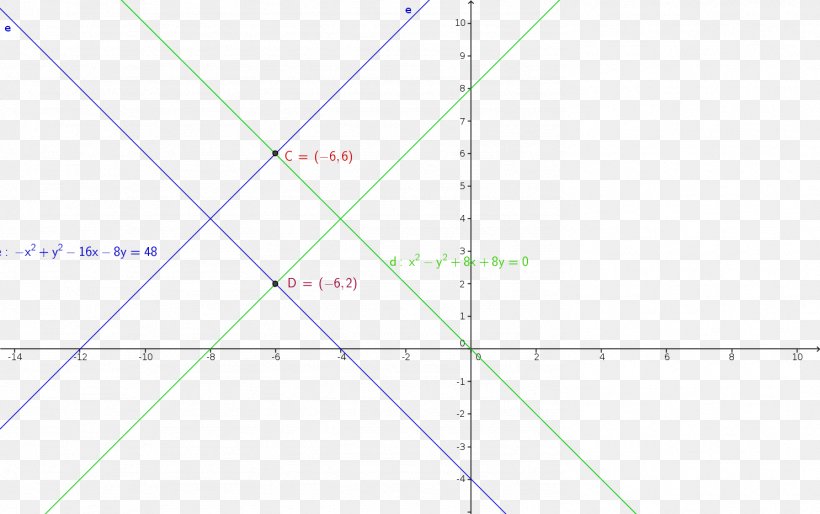 Line Angle Point Diagram, PNG, 1486x932px, Point, Area, Diagram, Parallel, Plot Download Free