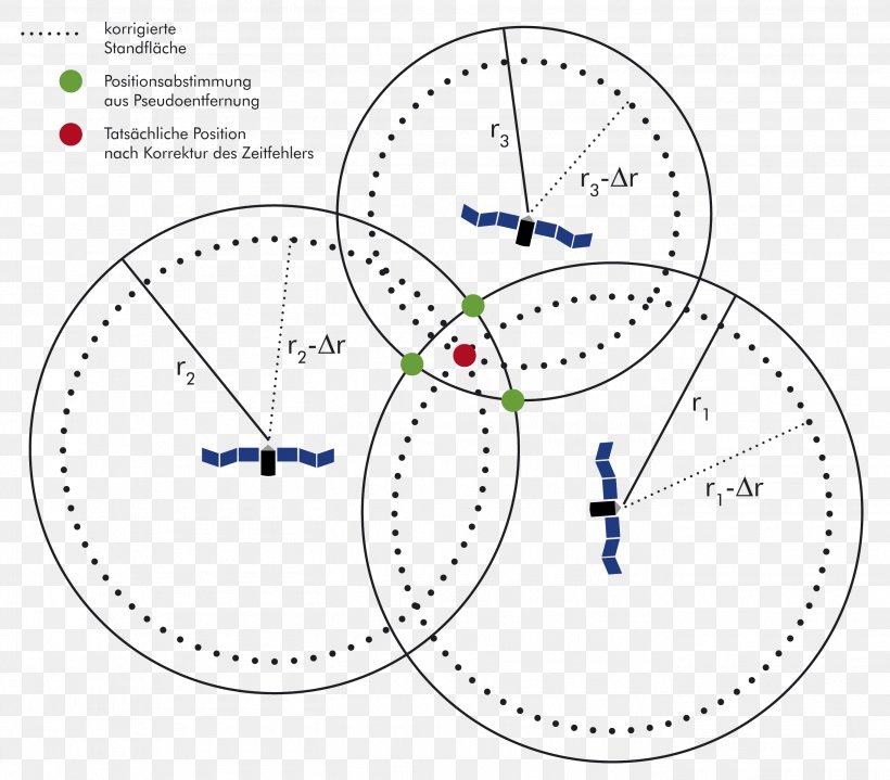 GPS Navigation Systems Trilateration Global Positioning System GPS Satellite Blocks Satellite Navigation, PNG, 2730x2396px, Gps Navigation Systems, Area, Atomic Clock, Clock, Crystal Oscillator Download Free