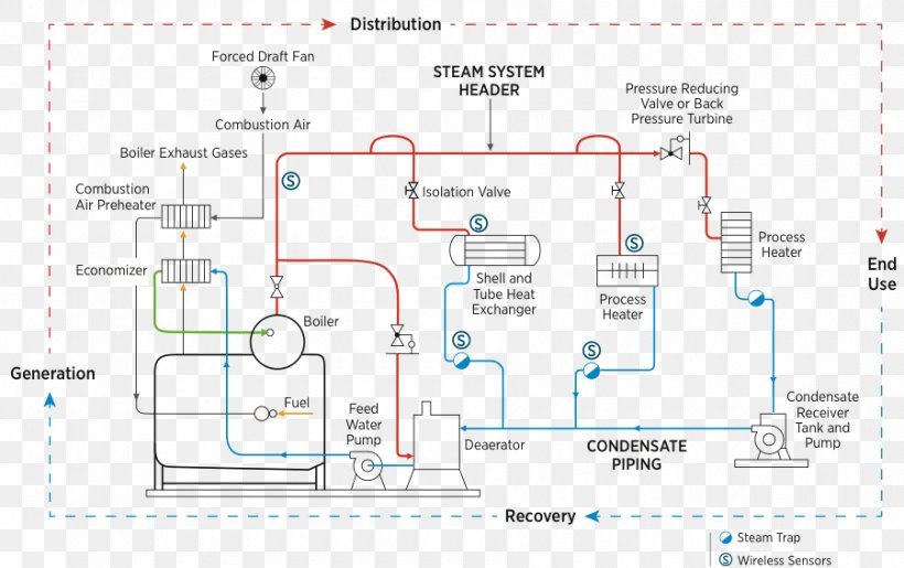 Boiler Energy Conservation Efficiency Steam, PNG, 900x566px, Boiler, Air Preheater, Area, Biomass, Coal Download Free