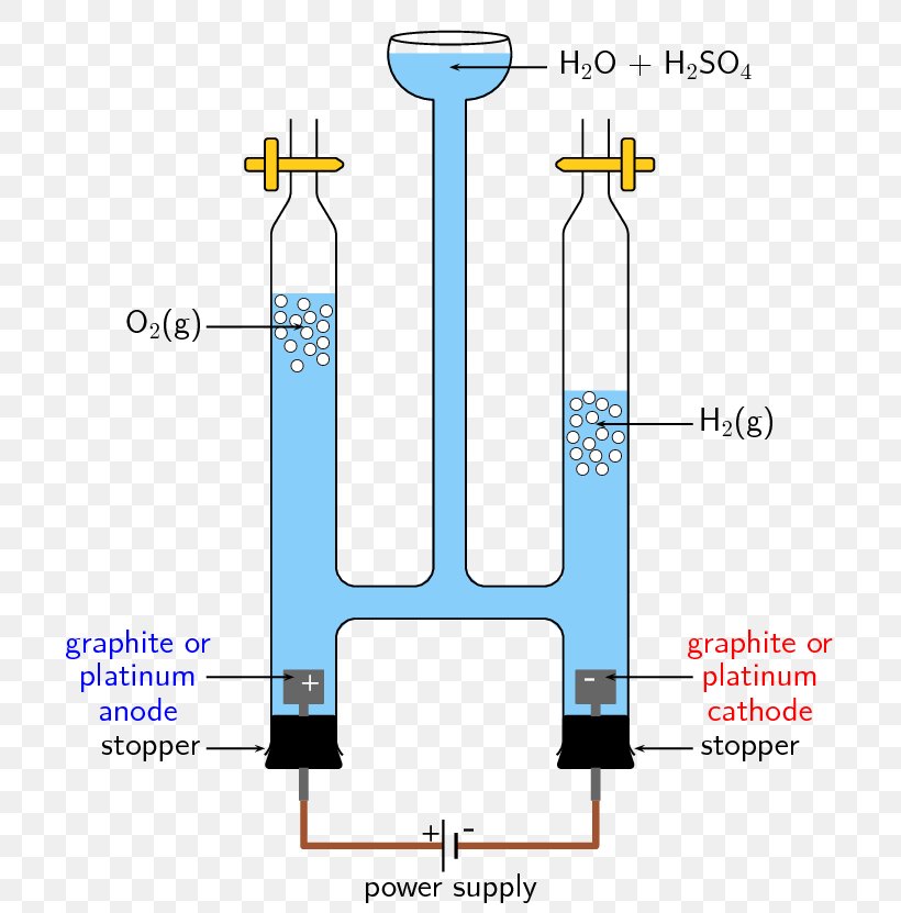 Electrolytic Cell Electrolysis Of Water Electricity Electrochemistry, PNG, 731x831px, Electrolytic Cell, Area, Chemical Potential, Chemical Reaction, Chemistry Download Free