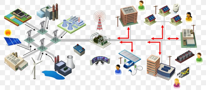 Electrical Grid Smart Grid Electric Power System Electricity Computer Network, PNG, 800x359px, Electrical Grid, Communication, Computer Network, Diagram, Electric Power Download Free