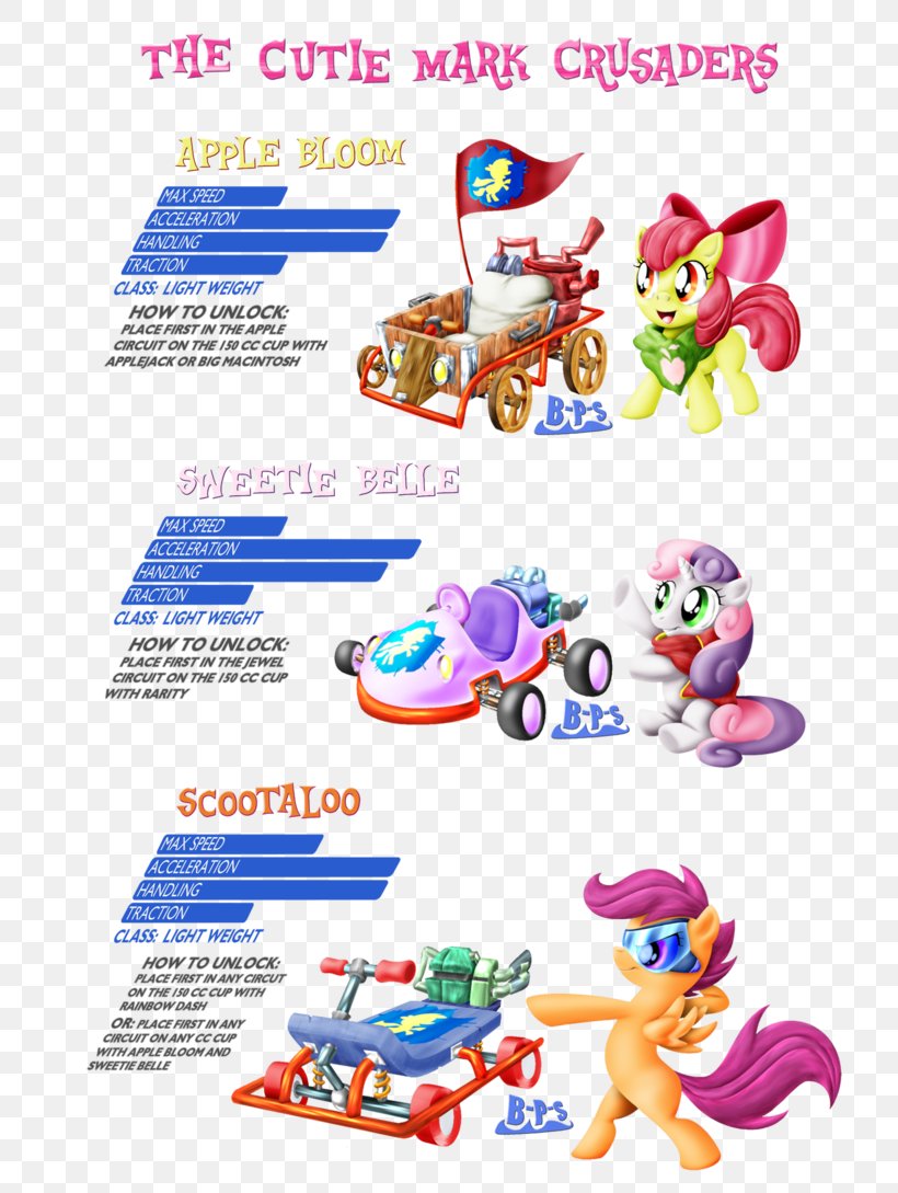 Mario Kart 64 Mario Kart 7 Rainbow Dash Bowser, PNG, 734x1089px, Mario Kart 64, Animal Figure, Apple Bloom, Area, Bowser Download Free