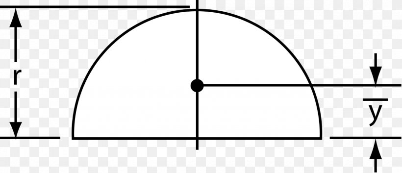Circle Centroid Centre Center Of Mass, PNG, 1280x552px, Centroid, Area, Black And White, Center Of Mass, Centre Download Free