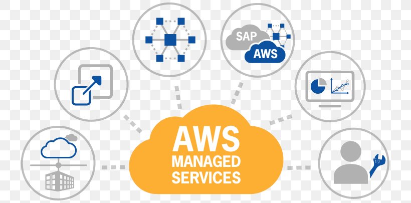 Amazon Web Services Cloud Computing Managed Services Service Provider, PNG, 745x405px, Amazon Web Services, Amazoncom, Area, Brand, Cloud Computing Download Free