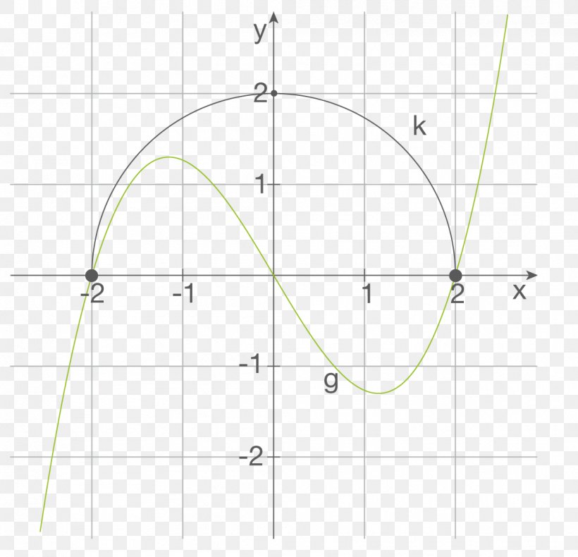 Circle Point Angle, PNG, 1043x1005px, Point, Area, Diagram, Number, Parallel Download Free