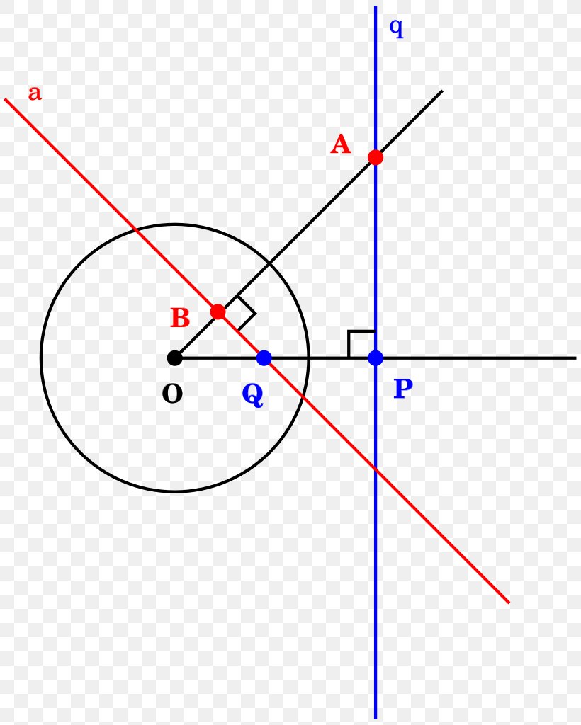 Line Point Pole And Polar Circle Projective Geometry, PNG, 816x1024px, Point, Area, Conjugate Points, Diagram, Geometry Download Free