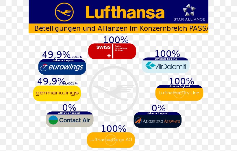 Lufthansa United Airlines Web Page Thumbnail, PNG, 622x522px, Lufthansa, Area, Brand, Capital Participation, Com File Download Free