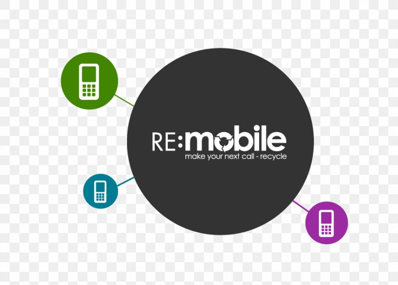 Mobile Phones Organization Trade T-Mobile Mobile Phone Recycling, PNG, 880x630px, Mobile Phones, Brand, Diagram, Internet, Logo Download Free