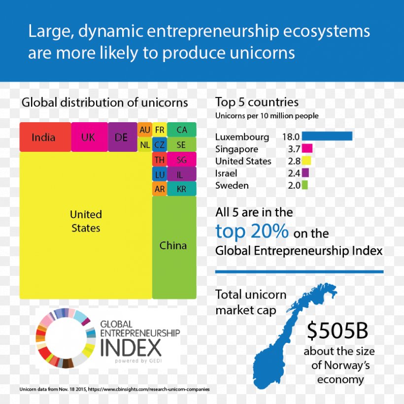 Global Entrepreneurship Index Startup Company Unicorn Accountability, PNG, 833x833px, Entrepreneurship, Accountability, Area, Brand, Concept Download Free
