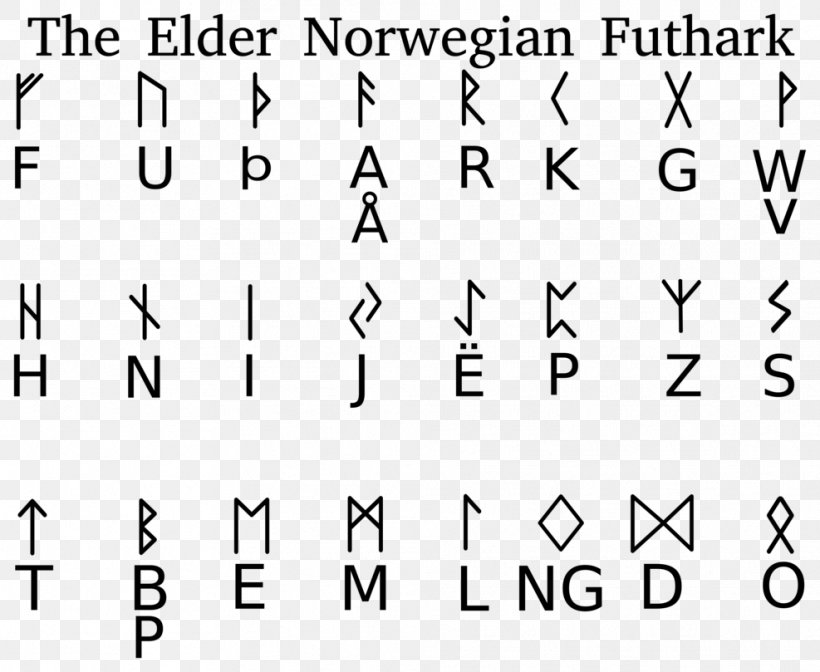 Elder Futhark Runes Younger Futhark Alphabet, PNG, 987x809px, Watercolor, Cartoon, Flower, Frame, Heart Download Free