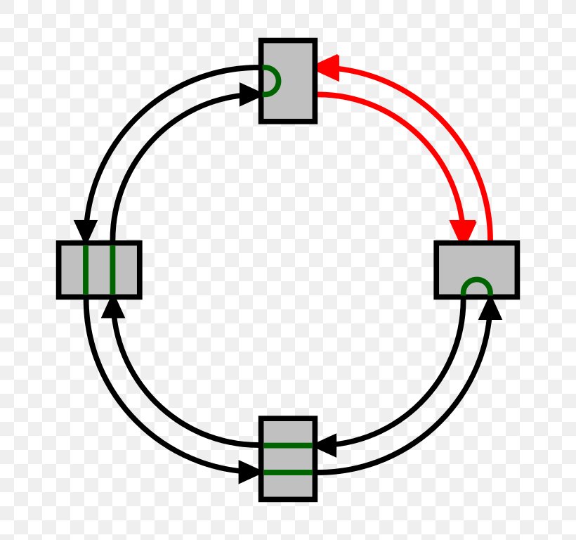Network Topology Ring Network Self-healing Ring Computer Network Token Ring, PNG, 768x768px, Network Topology, Area, Computer Network, Diagram, Ethernet Download Free