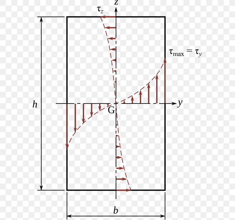 Torsion Torque /m/02csf Mechanics Drawing, PNG, 592x767px, Torsion, Area, Body, Diagram, Drawing Download Free