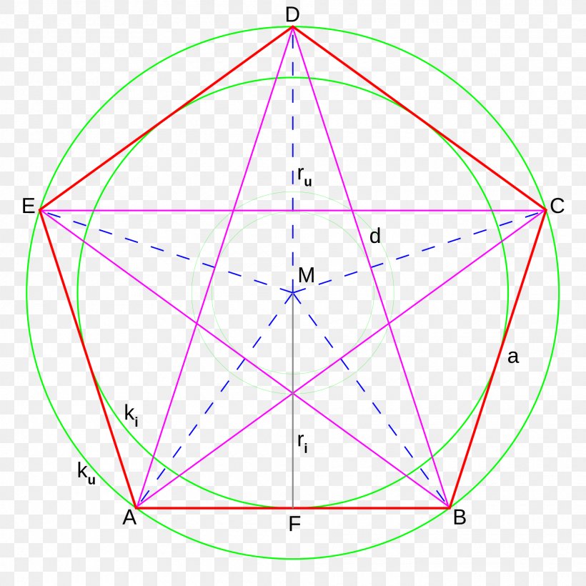 Circle Angle Pentagon Pentagram Geometry, PNG, 1920x1920px, Pentagon, Area, Circumscribed Circle, Diagonal, Geometric Shape Download Free