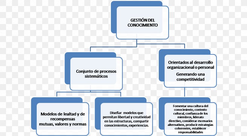 Organizational Chart Management Empresa International Council For Harmonisation Of Technical Requirements For Pharmaceuticals For Human Use, PNG, 1352x748px, Organizational Chart, Area, Brand, Business, Communication Download Free
