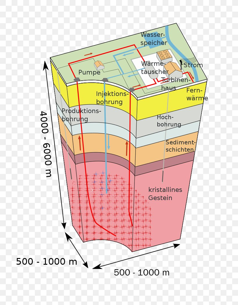 Geothermal Energy Enhanced Geothermal System Geothermal Power Renewable Energy, PNG, 744x1052px, Geothermal Energy, Area, Binary Cycle, Diagram, Energy Download Free