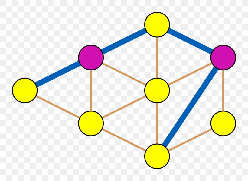 Claw-free Graph Matching Line Graph Independent Set, PNG, 1280x939px, Clawfree Graph, Algorithm, Area, Bipartite Graph, Complete Bipartite Graph Download Free