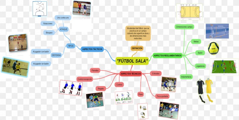 Futsal Football Mind Map Concept Map, PNG, 1500x756px, Futsal, Athletics Field, Ball, Brand, Communication Download Free