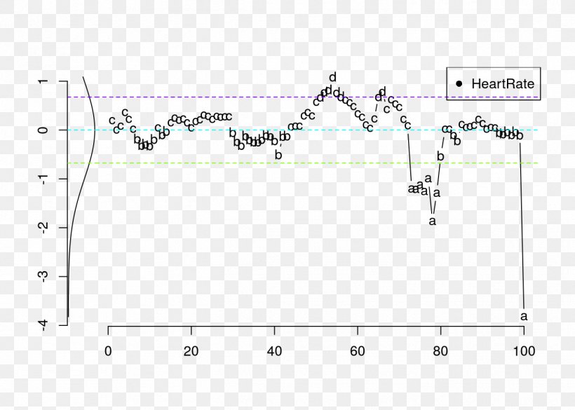 RExcel Plot Microsoft Excel Diagram, PNG, 1344x960px, Rexcel, Approximation, Area, Data, Diagram Download Free