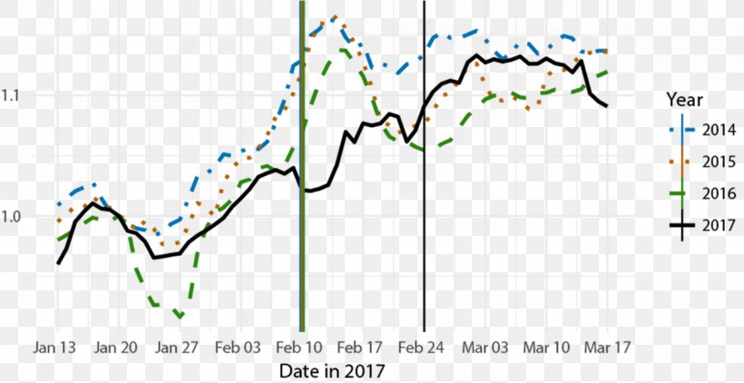 Retail Earned Income Tax Credit Consumer Spending, PNG, 1200x618px, Retail, Area, Branch, Consumer Spending, Data Download Free