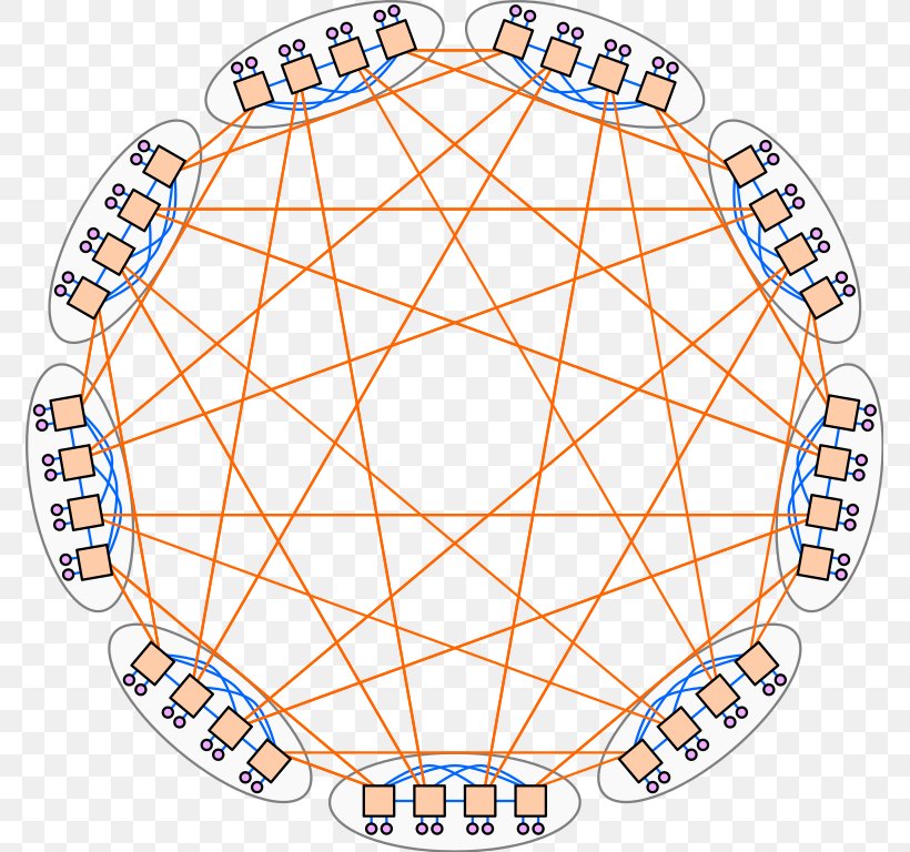 Network Topology Computer Network InfiniBand Clip Art, PNG, 773x768px, Network Topology, Area, Ccna, Cisco Certifications, Computer Network Download Free