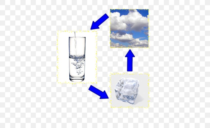 Brand Glass Of Water Plastic, PNG, 500x500px, Brand, Book, Drinkware, Glass, Glass Of Water Download Free