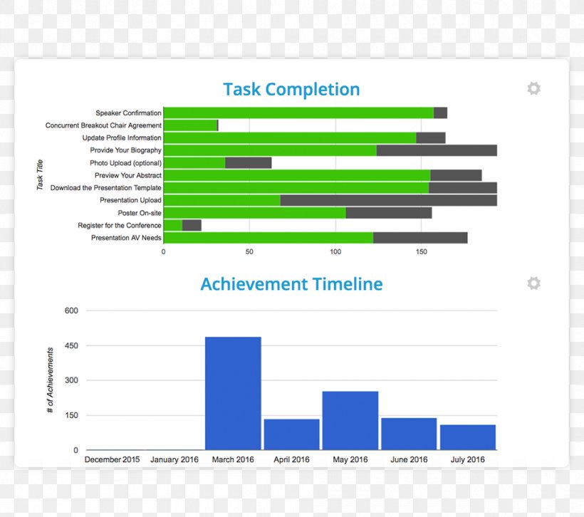 Web Analytics Line Organization Angle Brand, PNG, 960x850px, Web Analytics, Analytics, Area, Brand, Diagram Download Free