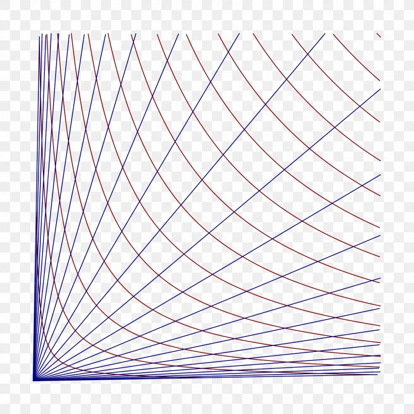 Hyperbola Coordinate System Hyperbolic Coordinates Geometry Point, PNG, 1920x1920px, Hyperbola, Area, Cartesian Coordinate System, Coordinate System, Euclidean Geometry Download Free