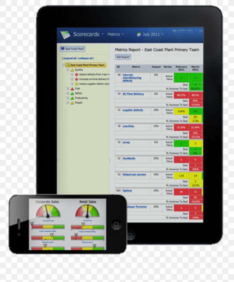 Smartphone Balanced Scorecard Handheld Devices Performance Indicator Finance, PNG, 834x1005px, Smartphone, Balanced Scorecard, Brand, Coaching, Communication Download Free