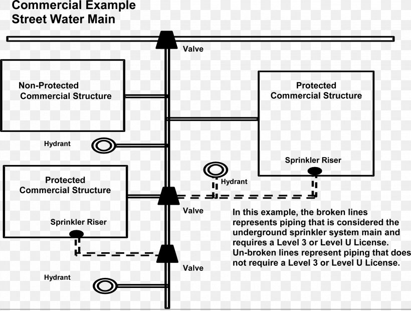 Standpipe Fire Sprinkler System Drawing, PNG, 2497x1889px, Standpipe, Area, Black And White, Brand, Diagram Download Free
