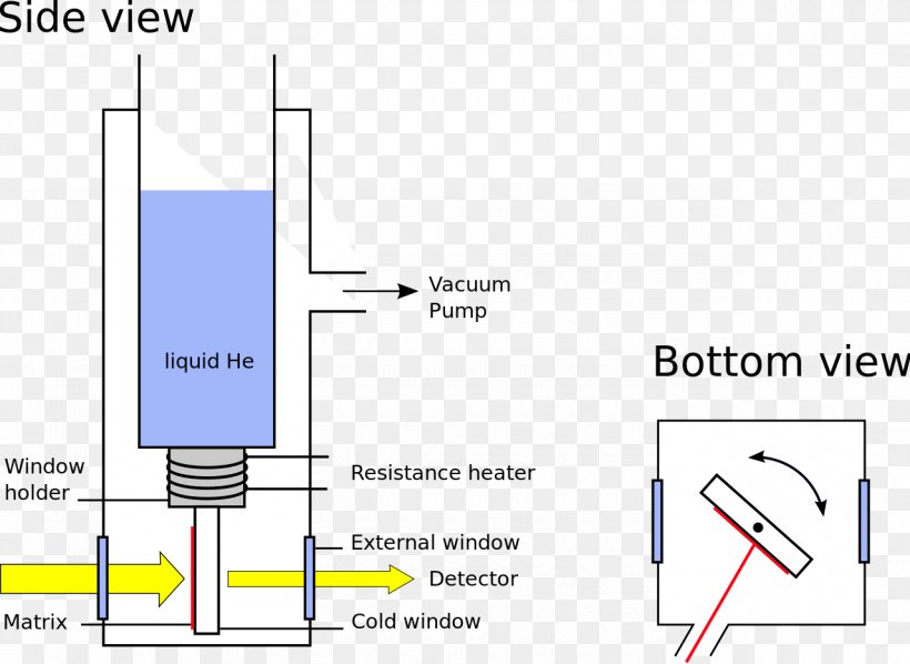 Matrix Isolation Spectroscopy Chemistry Noble Gas, PNG, 1280x934px, Spectroscopy, Area, Chemical Physics, Chemical Species, Chemistry Download Free