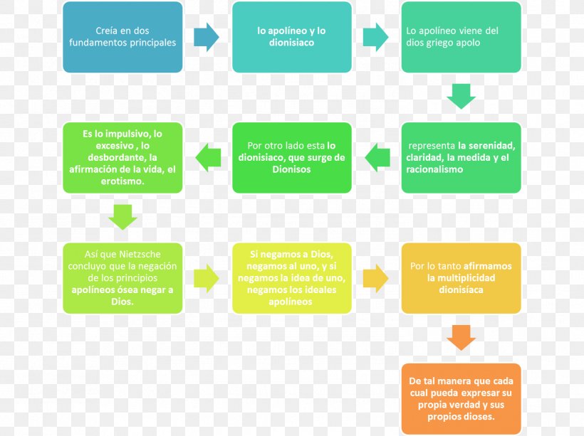 Business Process ISO 9000 International Organization For Standardization Certification Quality Management System, PNG, 1475x1104px, Business Process, Area, Brand, Business, Certification Download Free