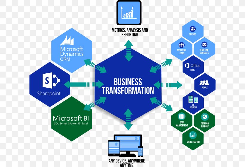 Business Transformation Design Management Business Intelligence Information, PNG, 624x560px, Business Transformation, Area, Brand, Business, Business Intelligence Download Free