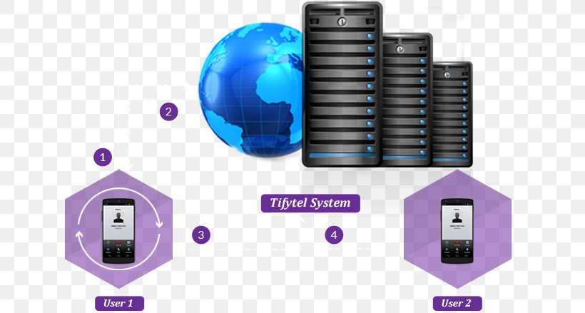 Web Hosting Service Web Server Computer Servers Cloud Computing, PNG, 698x439px, Web Hosting Service, Callback, Cloud Computing, Computer Network, Computer Servers Download Free